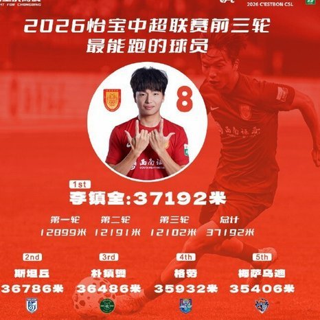 英博0-0铜梁龙，两将伤退影响战局