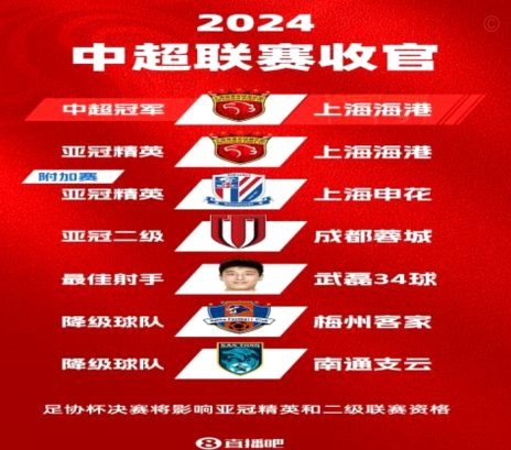 中超新赛季亚冠获2精英席位+1二级资格