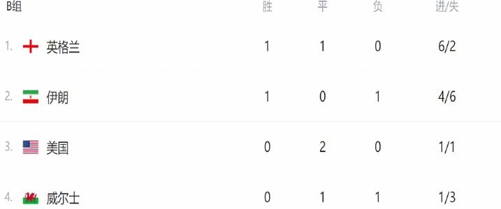 亚洲之光！澳大利亚2-0完胜土耳其