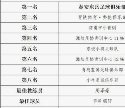 2026“希望杯”足球邀请赛8月登陆广州