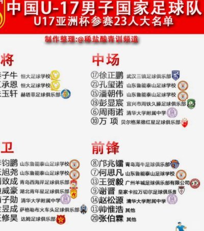 u17世界杯大名单出炉，老二依旧落选
